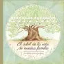 traducir('Foto del artÃ­culo'); 9788088430070