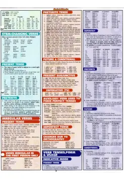 TABLA DE TIEMPOS VERBALES EN INGLS, VERBS TENSES. LMINAS EDUCATIVAS