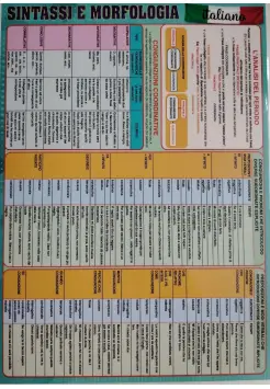 SINTASSI E MORFOLOGIA ITALIANO, LMINA EDUCATIVA