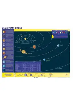 LMINA DEL SISTEMA SOLAR, MOVIMIENTOS DE LA TIERRA